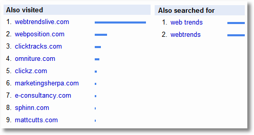 google trends for websites webtrends also visited