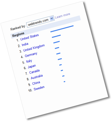 google trends for websites webtrends countries