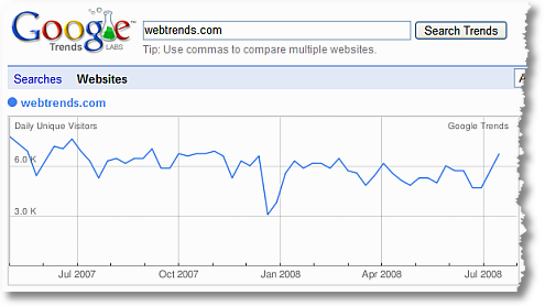 google trends for websites webtrends international