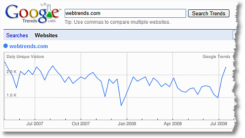 google trends for websites webtrends