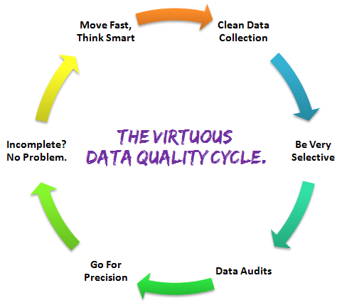 web data quality cycle