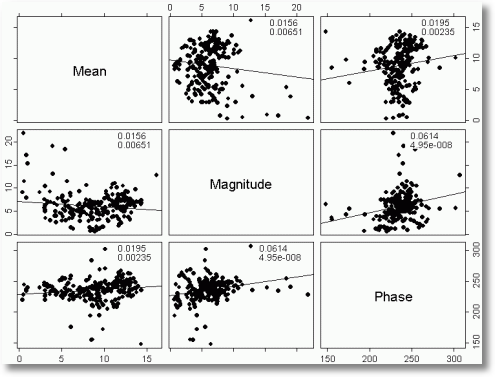 sine.correlations 1