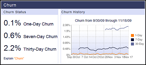 graphedge churn rate