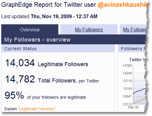graphedge legitimate followers
