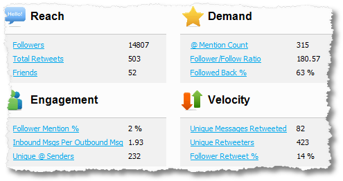 klout reach demand engagement velocity