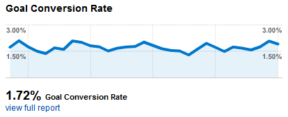 conversion rate fotonatura