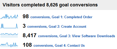 micro conversions big site