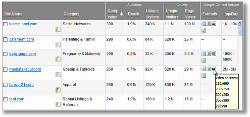 google ad planner media plan ad options