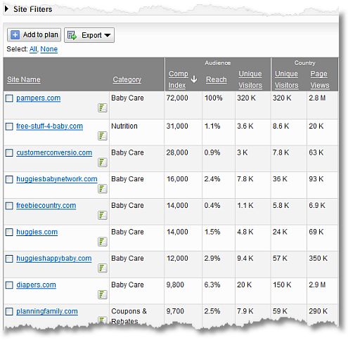 google ad planner pampers