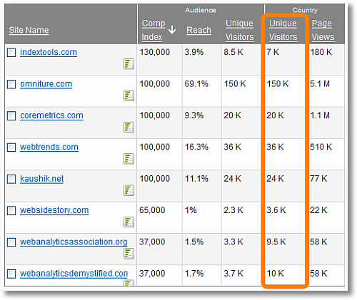 google ad planner site traffic comparisons