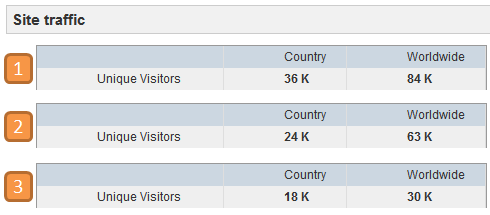 site traffic comparison coremetrics webtrends kaushiknet