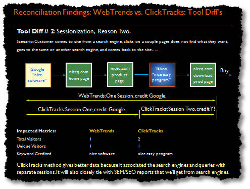 data reconciliation sessionization issues1