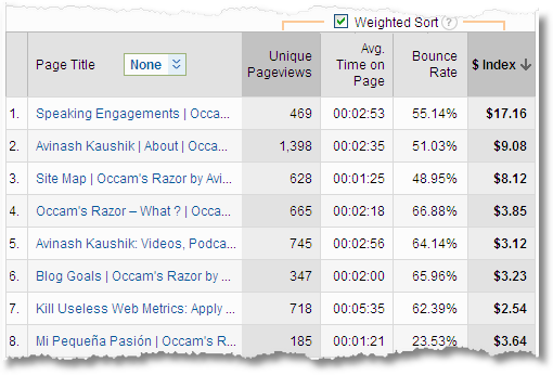 customerinterestcontent indexvalue