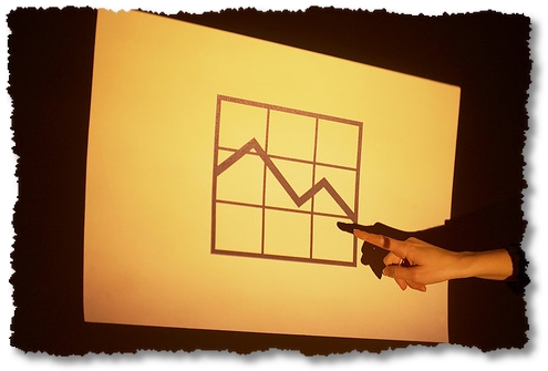 kpi trend