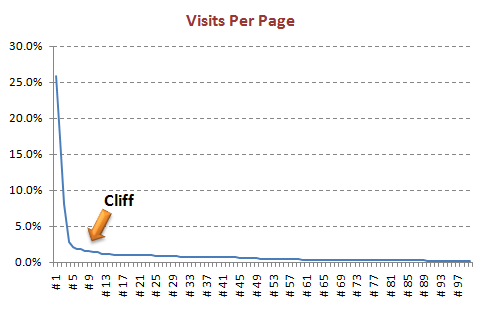 most viewed pages cliff