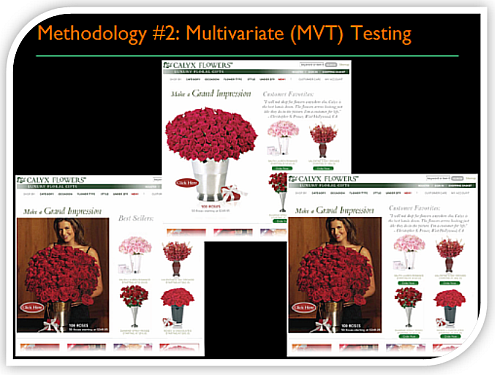 multivariate testing sm