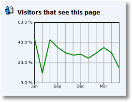 visitors who see home page