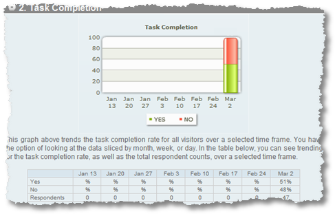 task completion rate iperceptions