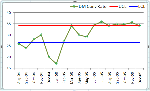 conversion 20rate 20 2D 20with 20control 20limits