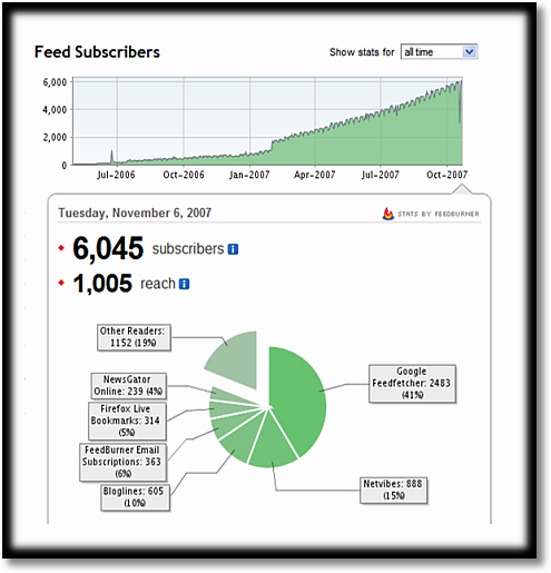 occams razor blog offsite audience metrics