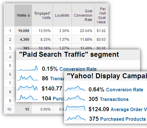 online marketing campaign analysis