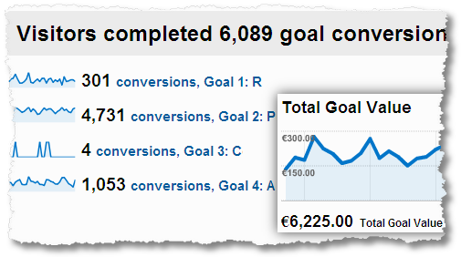 website goal conversions goal value
