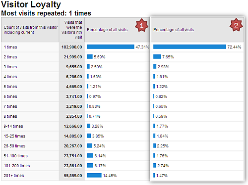 website visitor loyalty