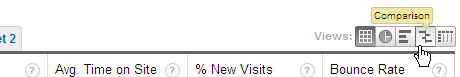 Comparison Button In Google Analytics