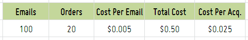 cost per acquisition email
