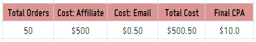 final cost per acquisition