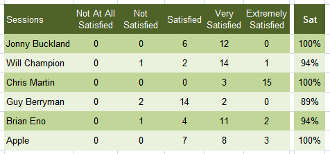 customer satisfaction survey analysis