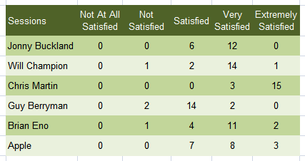 customer satisfaction survey result