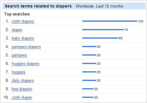 diapers related terms