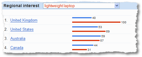 insights for search lightweight laptop