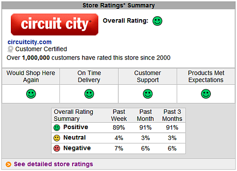 circuit city instore bizrate survey results