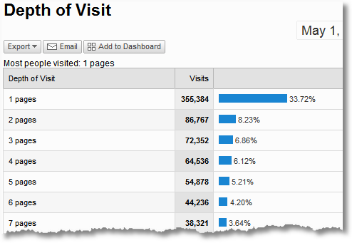 google analytics depth of visit