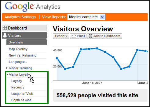 google analytics visitor loyalty reports