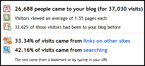 blog stats from google