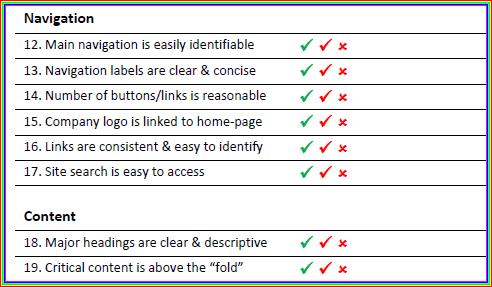 website usability checklist