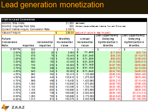 lead generation monetization