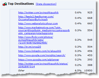 outbound link tracking