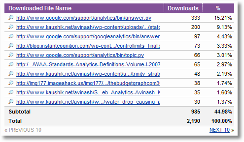 tracking downloads