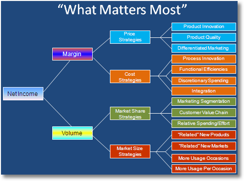 marketing what matters most sm