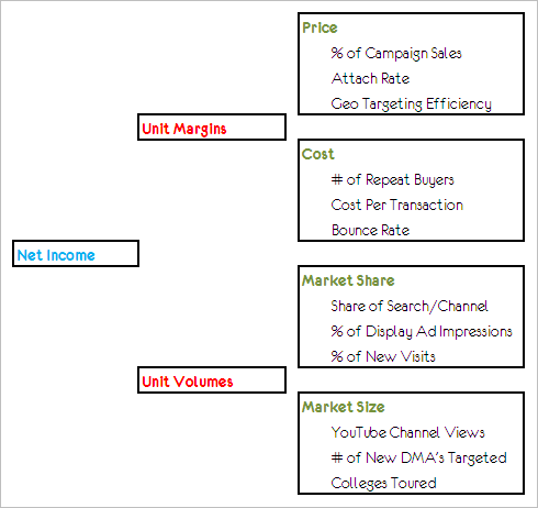 web metrics line of sight framework