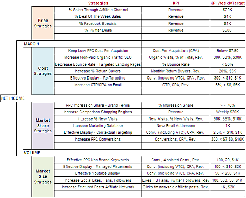 zach olsen web analtyics framework sm