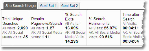 internal site search analysis for social media traffic