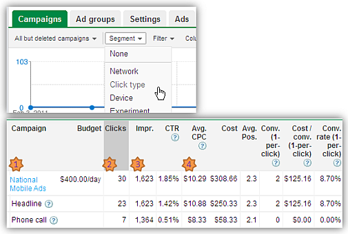 mobile ad campaigns adwords report