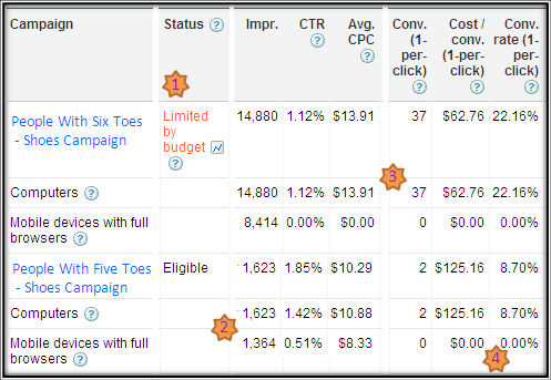 mobile campaigns tracking conversions