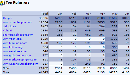 clicktracks heat map tables