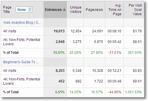 nonflirttrafficcontentconsumption